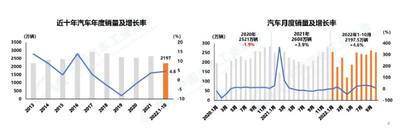 汽車產(chǎn)銷同比繼續(xù)保持增長勢頭 汽車產(chǎn)銷同比繼續(xù)保持增長勢頭