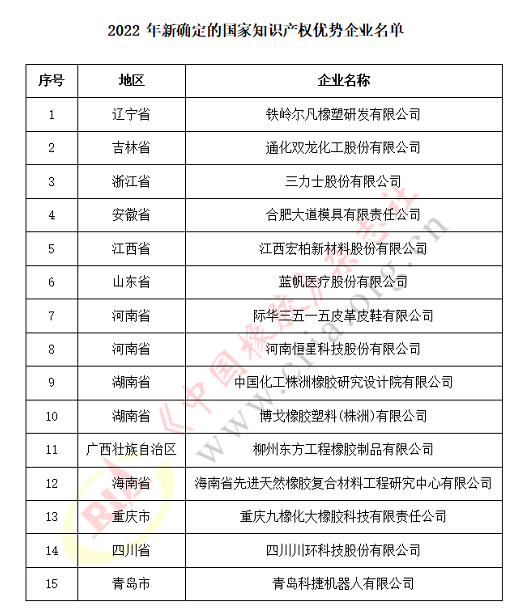 11家輪胎企業，國家知識產權示范！
