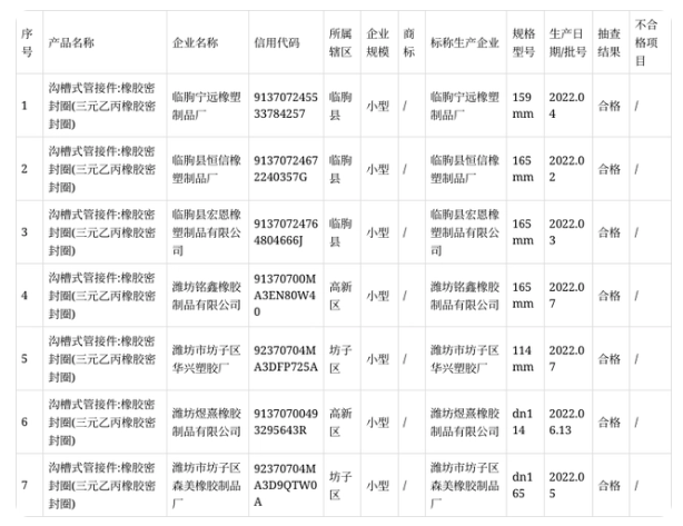 本次抽查主要對產品的拉伸強度、拉斷伸長率、熱空氣老化(70h)、拉伸強度變化率、伸長變化率、硬度變化率、硬度、壓縮永久變形等8項指標進行了檢驗。