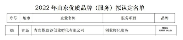 山東優(yōu)質品牌(服務)擬認定名單中,青島橡膠谷創(chuàng)業(yè)孵化有限公司的創(chuàng)業(yè)孵化服務名列其中。 山東優(yōu)質品牌(服務)擬認定名單中,青島橡膠谷創(chuàng)業(yè)孵化有限公司的創(chuàng)業(yè)孵化服務名列其中。