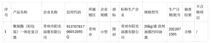 抽查1家企業(yè)生產(chǎn)的1批次油墨產(chǎn)品，合格1批次，合格率100%。