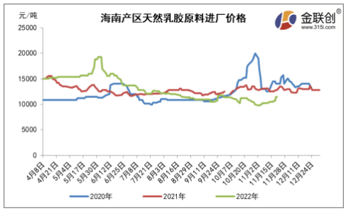 來源:金聯創 來源:金聯創