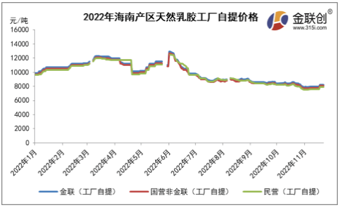 來源:金聯創 來源:金聯創