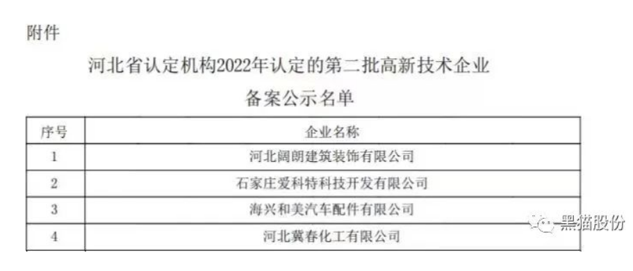 喜報!唐山黑貓公司順利通過2022年國家高新技術(shù)企業(yè)認(rèn)定 喜報!唐山黑貓公司順利通過2022年國家高新技術(shù)企業(yè)認(rèn)定