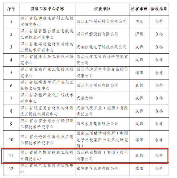 喜報:這家輪胎企業(yè)榜上有名! 喜報:這家輪胎企業(yè)榜上有名!