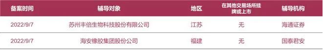 海安橡膠集團股份有限公司 海安橡膠集團股份有限公司