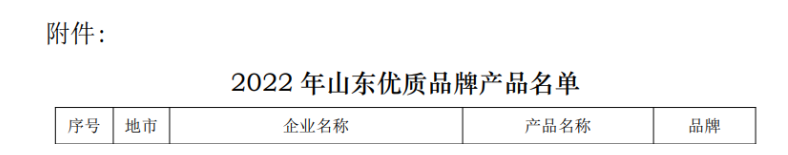按照企業自愿申報、資格審核、材料(網絡)認定、專家審議、征求意見及社會公示等工作程序，多個企業的505個產品被認定為2022年山東優質品牌產品