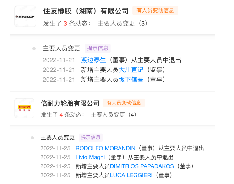 僅11月份,普利司通、住友橡膠、倍耐力、錦湖輪胎等企業(yè)在中國的公司董事、監(jiān)事等均發(fā)生人員變更調(diào)整。 僅11月份,普利司通、住友橡膠、倍耐力、錦湖輪胎等企業(yè)在中國的公司董事、監(jiān)事等均發(fā)生人員變更調(diào)整。