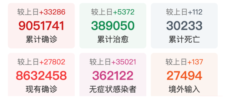 坐標(biāo)河南、北京、新疆、廣東、河北、上海……