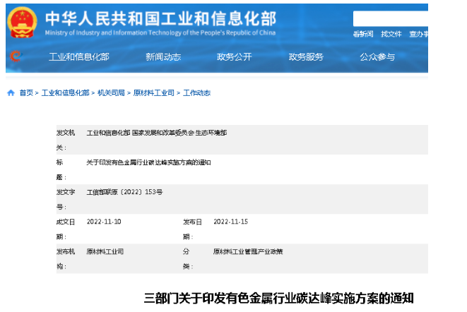 11月15日，工信部等三部委聯合印發《有色金屬行業碳達峰實施方案》。方案提出，提高有色金屬企業廠外物料和產品清潔運輸比例，推動大氣污染防治重點區域淘汰國四及以下廠內車輛。
