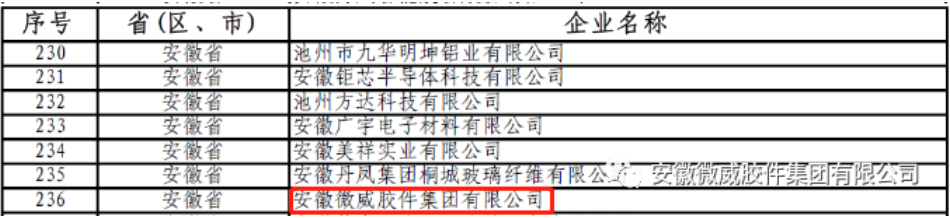 微威集團入選國家級專精特新“小巨人”企業