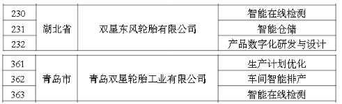 2022年度智能制造優秀場景公示名單 2022年度智能制造優秀場景公示名單