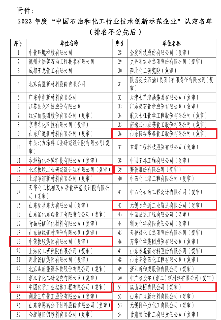 北橡院、中策、桂林院等，上榜石化行業(yè)技術(shù)創(chuàng)新示范名單