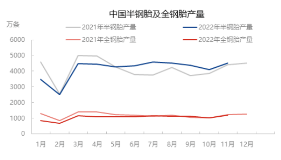 國(guó)內(nèi)輪胎廠(chǎng)庫(kù)存也滿(mǎn)了