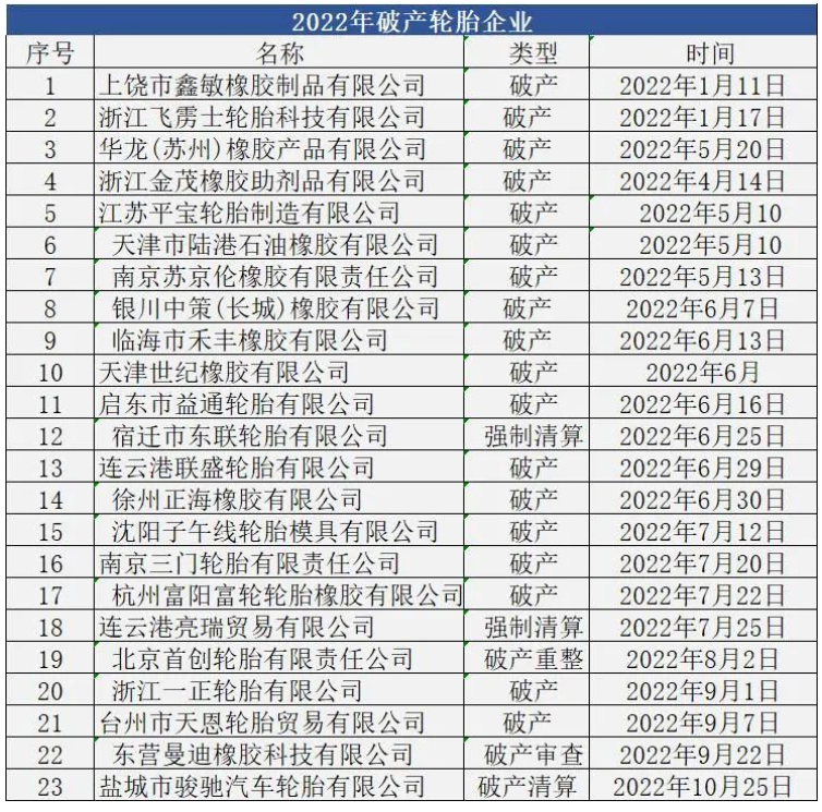 破產輪胎企業 破產輪胎企業