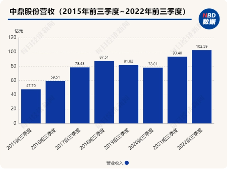 中鼎股份：海外并購(gòu)?fù)苿?dòng)多業(yè)務(wù)領(lǐng)先 空懸系統(tǒng)加速國(guó)產(chǎn)化落地