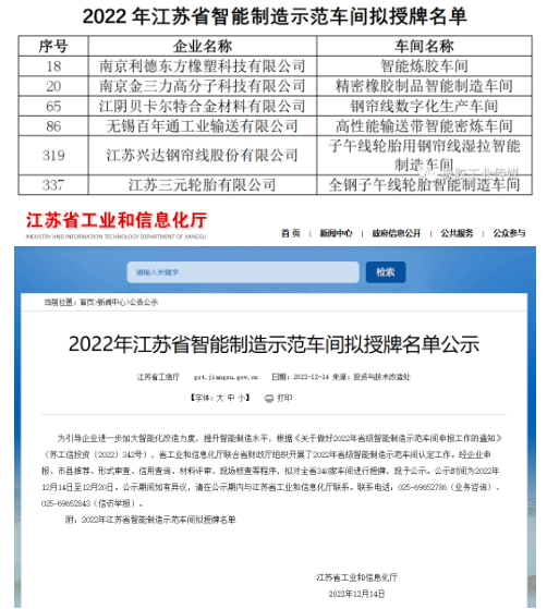 6家橡企,擬授智能制造示范車間! 6家橡企,擬授智能制造示范車間!