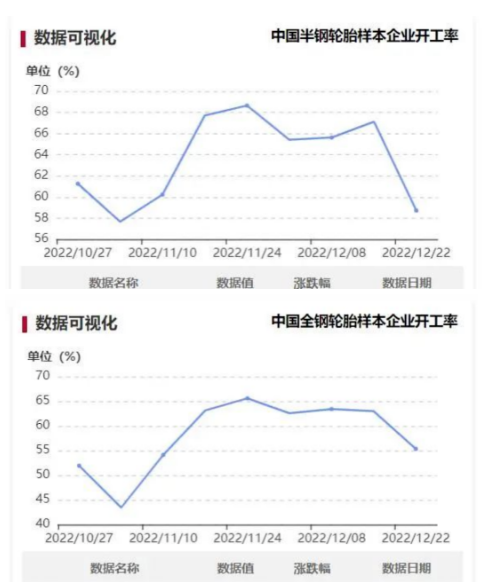 “陽性”員工請假，拖拽開工率