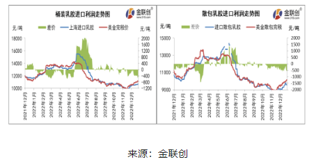 天然乳膠價格止跌反彈 內外盤倒掛幅度卻愈演愈烈