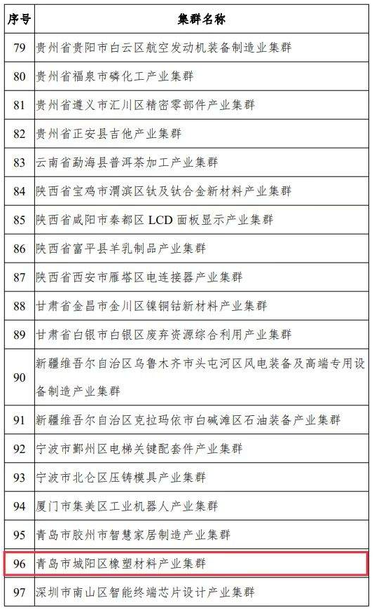 中小企業特色產業集群是指定位在縣級區劃范圍內,以新發展理念為引領,以中小企業為主體,主導產業聚焦、優勢特色突出、資源要素匯聚、協作網絡高效、治理服務完善,具有較強核心競爭力的產業集群。“十四五”期間,國家工信部將在全國范圍內認定200個左右集群,此次公示的為首批100家入圍的產業集群名單。 中小企業特色產業集群是指定位在縣級區劃范圍內,以新發展理念為引領,以中小企業為主體,主導產業聚焦、優勢特色突出、資源要素匯聚、協作網絡高效、治理服務完善,具有較強核心競爭力的產業集群。“十四五”期間,國家工信部將在全國范圍內認定200個左右集群,此次公示的為首批100家入圍的產業集群名單。