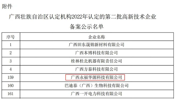 華源顏料所屬子公司廣西永福華源成功入選高新技術(shù)企業(yè) 華源顏料所屬子公司廣西永福華源成功入選高新技術(shù)企業(yè)