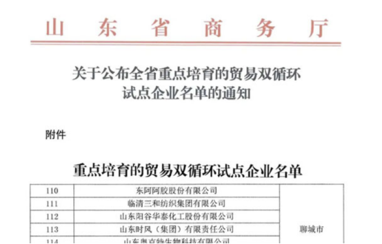 山東省重點培育的貿易雙循環試點企業名單公布，在企業自愿申報、地方擇優推薦的基礎上，確定了122家企業為全省重點培育貿易雙循環試點企業。其中山東陽谷華泰化工股份有限公司成功入選。