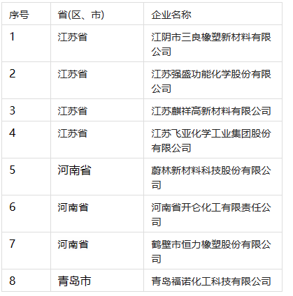 05、橡膠助劑行業專精特新“小巨人”企業