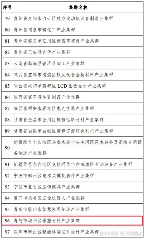 中小企業(yè)特色產(chǎn)業(yè)集群是指定位在縣級(jí)區(qū)劃范圍內(nèi),以新發(fā)展理念為引領(lǐng),以中小企業(yè)為主體,主導(dǎo)產(chǎn)業(yè)聚焦、優(yōu)勢(shì)特色突出、資源要素匯聚、協(xié)作網(wǎng)絡(luò)高效、治理服務(wù)完善,具有較強(qiáng)核心競(jìng)爭(zhēng)力的產(chǎn)業(yè)集群。“十四五”期間,國(guó)家工信部將在全國(guó)范圍內(nèi)認(rèn)定200個(gè)左右集群,此次公示的為首批100家入圍的產(chǎn)業(yè)集群名單,城陽(yáng)區(qū)橡塑材料產(chǎn)業(yè)集群成功入圍。 中小企業(yè)特色產(chǎn)業(yè)集群是指定位在縣級(jí)區(qū)劃范圍內(nèi),以新發(fā)展理念為引領(lǐng),以中小企業(yè)為主體,主導(dǎo)產(chǎn)業(yè)聚焦、優(yōu)勢(shì)特色突出、資源要素匯聚、協(xié)作網(wǎng)絡(luò)高效、治理服務(wù)完善,具有較強(qiáng)核心競(jìng)爭(zhēng)力的產(chǎn)業(yè)集群。“十四五”期間,國(guó)家工信部將在全國(guó)范圍內(nèi)認(rèn)定200個(gè)左右集群,此次公示的為首批100家入圍的產(chǎn)業(yè)集群名單,城陽(yáng)區(qū)橡塑材料產(chǎn)業(yè)集群成功入圍。