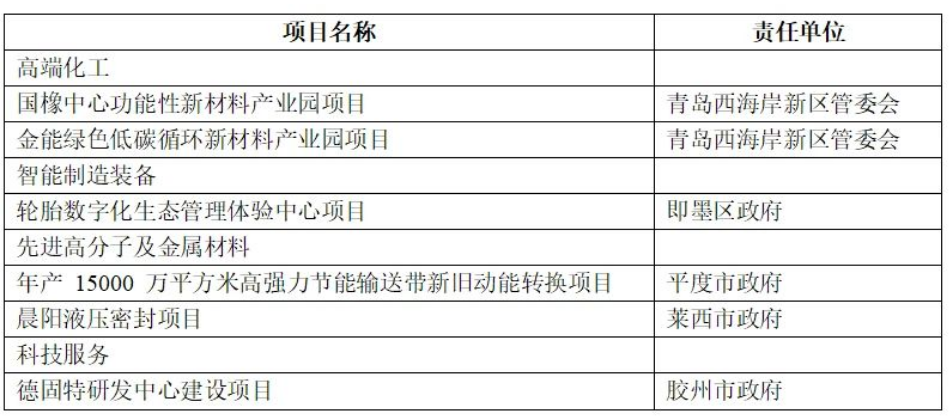 總投資152億元輪胎項目，列入2023年重點！