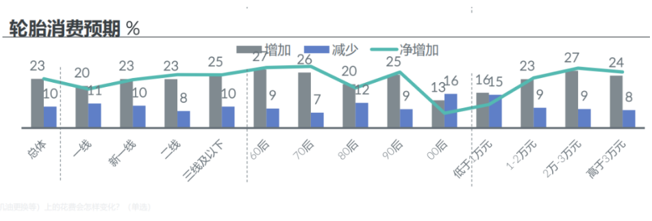 　3、 電商茁壯成長