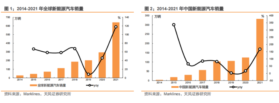 新能源汽車與傳統燃油車本質的區別，將促進輪胎企業的產品轉型升級。