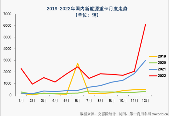 新能源重卡爆發式增長,全鋼胎市場好起來了? 新能源重卡爆發式增長,全鋼胎市場好起來了?