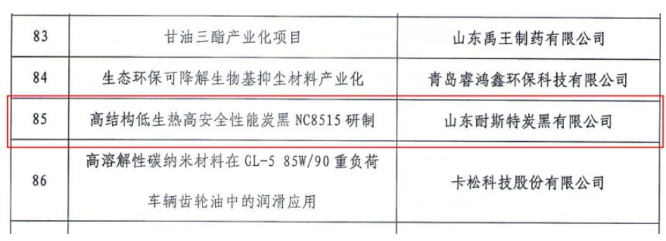 　此次獲獎(jiǎng)，充分體現(xiàn)了公司在炭黑研發(fā)領(lǐng)域的科技創(chuàng)新能力和發(fā)展水平。近年來(lái)，山東耐斯特炭黑有限公司始終堅(jiān)持技術(shù)創(chuàng)新驅(qū)動(dòng)發(fā)展，以激發(fā)全員創(chuàng)造活力為根本，大力培育創(chuàng)新文化，建立全員創(chuàng)新發(fā)展機(jī)制，破解各種發(fā)展難題，提高綠色生產(chǎn)能力和產(chǎn)品競(jìng)爭(zhēng)力，實(shí)現(xiàn)了可持續(xù)健康發(fā)展。
