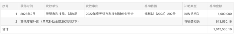 科技創(chuàng)新!知名輪胎企業(yè)獲政府補助 科技創(chuàng)新!知名輪胎企業(yè)獲政府補助