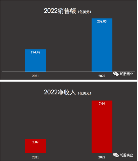 銷量下滑,成本增加,歐洲市場(chǎng)不佳 銷量下滑,成本增加,歐洲市場(chǎng)不佳