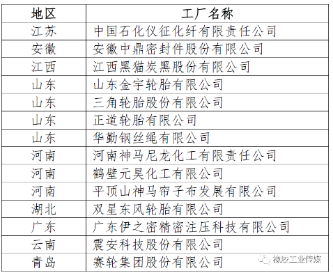 一、綠色工廠公示名單(節(jié)選) 一、綠色工廠公示名單(節(jié)選)
