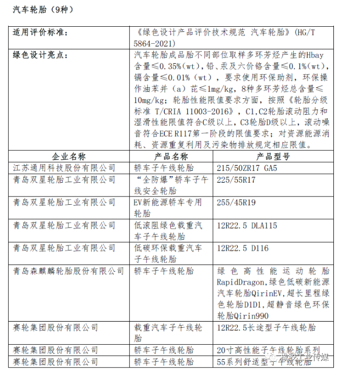 二、綠色設(shè)計產(chǎn)品公示名單(節(jié)選) 二、綠色設(shè)計產(chǎn)品公示名單(節(jié)選)