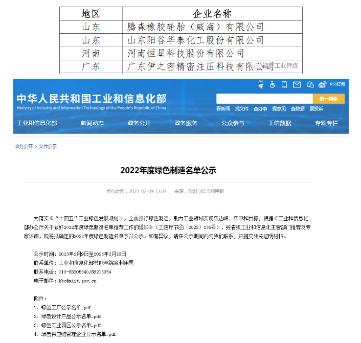 三、綠色供應(yīng)鏈管理企業(yè)公示名單(節(jié)選) 三、綠色供應(yīng)鏈管理企業(yè)公示名單(節(jié)選)