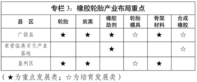 目標營業收入650億