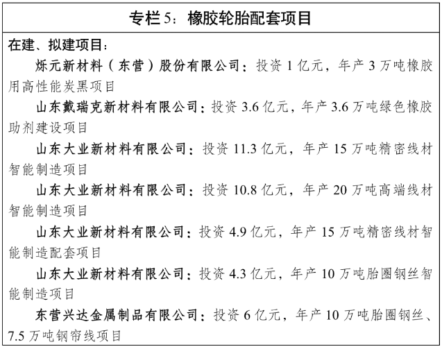 文件還提出，發展主要任務包括，著力淘汰落后產能，深入實施“畝產效益”綜合評價，依法依規實施資源要素差別化政策，推動“僵尸企業”有序退出和市場出清，引導因環境容量等因素不宜繼續發展的產能有序轉移退出。嚴格行業準入，進一步完善負面清單，嚴控高耗能、高排放、低水平建設項目，堅決淘汰落后產能，全面淘汰出清“低小散”“臟亂差”問題橡膠輪胎企業。