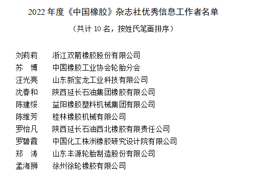 在中國橡膠行業，一些優秀的信息工作者受到了中國橡膠工業協會《中國橡膠》雜志社的表彰。