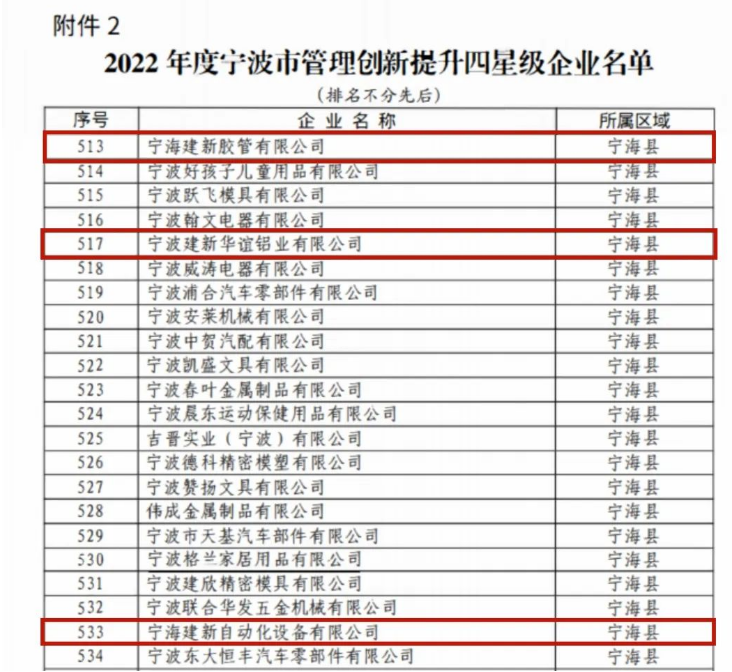 建新公司將以“科研領先、智能驅(qū)動、資本驅(qū)動”為發(fā)展戰(zhàn)略，以數(shù)字化、智能化驅(qū)動企業(yè)創(chuàng)新發(fā)展，進行管理體系和管理能力建設，不斷提升企業(yè)運營管理能力水平。建新將繼續(xù)不懈努力，推動企業(yè)成為標桿企業(yè)，為中國的制造業(yè)發(fā)展做出更大的貢獻。