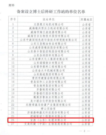 全國博士后管委會辦公室近日公布了2022年第二批博士后科研工作站新設(shè)站單位名單。寶勝(山東)電纜有限公司作為副會長單位成功入選該名單。