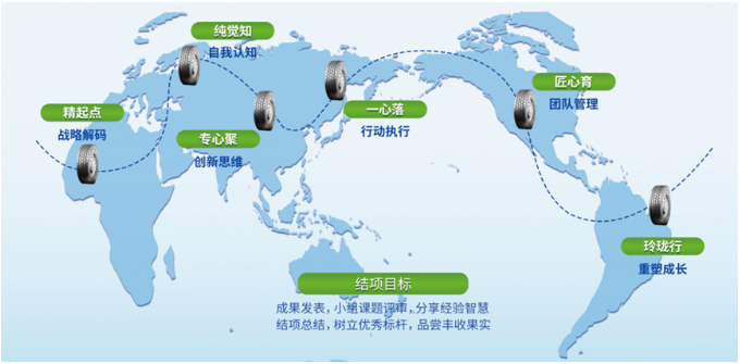 玲瓏輪胎菁英計劃啟動會成功召開，為員工能力提升開啟新征程