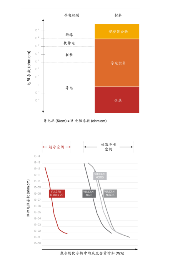 卡博特公司的VULCAN? XCmax? 22超導(dǎo)電炭黑榮獲此項(xiàng)殊榮，展示了其在創(chuàng)新材料領(lǐng)域取得的巨大成功。這一榮譽(yù)進(jìn)一步鞏固了卡博特公司在行業(yè)中的領(lǐng)先地位，并將為未來(lái)的炭黑技術(shù)發(fā)展開(kāi)辟新的道路。
