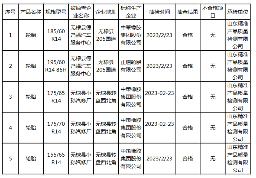 根據(jù)山東省無棣縣人民政府網(wǎng)站發(fā)布的消息，無棣縣市場監(jiān)管局近日公布了針對流通領(lǐng)域輪胎的2023年第11批產(chǎn)品質(zhì)量監(jiān)督抽檢結(jié)果(流通領(lǐng)域輪胎)。