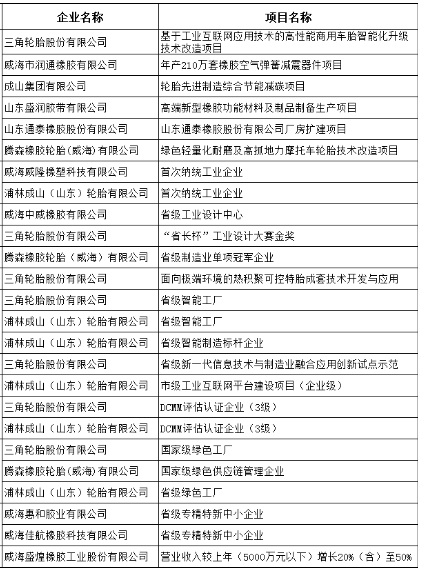 多家橡膠輪胎企業(yè)獲得了專(zhuān)項(xiàng)資金的支持，其中包括三角輪胎、浦林成山等企業(yè)。