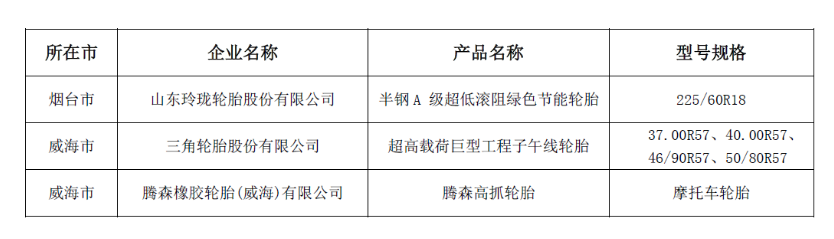 山東省工業(yè)和信息化廳、山東廣播電視臺以及山東省質(zhì)量管理協(xié)會聯(lián)合發(fā)布了2023年度的“山東制造·齊魯精品”名單。這一名單旨在表彰在制造業(yè)領(lǐng)域取得杰出成就的企業(yè)，為山東省的經(jīng)濟(jì)發(fā)展做出了積極貢獻(xiàn)。