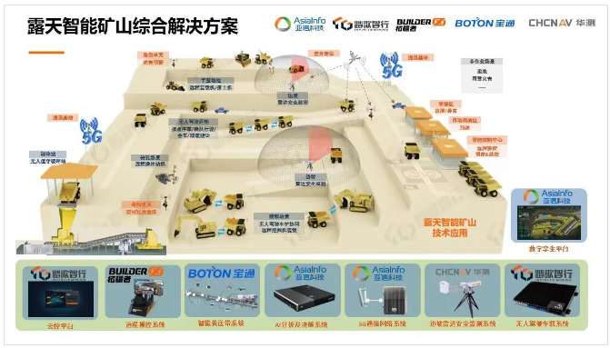 展望未來，智慧礦山一體化建設(shè)必將朝著智能化和綠色化并行的方向不斷發(fā)展，全棧式服務(wù)需求將逐漸增長。據(jù)寶通透露，他們將繼續(xù)與生態(tài)合作伙伴聯(lián)手合作，為礦山各生產(chǎn)要素場景提供全方位的生態(tài)支持，實現(xiàn)礦山工業(yè)設(shè)備與網(wǎng)絡(luò)云端之間的互通互聯(lián)，推進(jìn)礦山全系統(tǒng)各環(huán)節(jié)的智能協(xié)同，助力礦企實現(xiàn)智能化生產(chǎn)、透徹化感知、可視化管理和數(shù)字化決策的智慧礦區(qū)/工廠。