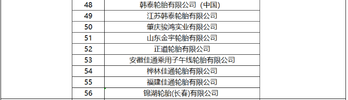 然而，ITAC在函件中也提到，南非貿易、工業和競爭部對采取反傾銷措施可能導致南非國內市場輪胎價格上漲表示了擔憂。目前，他們正在與南非國內輪胎生產企業進行溝通，以約束價格大幅上漲的行為。如果后續南非國內生產商違反價格約束，將有可能要求財政部中止反傾銷措施的執行。
